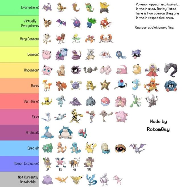 pokemon go gen 2 rarest